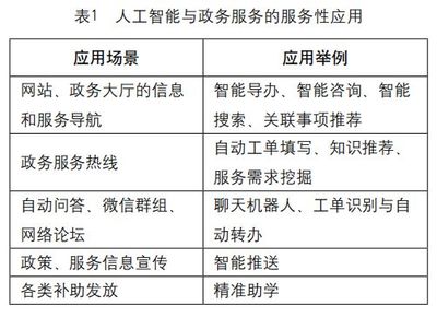 政務服務的多重屬性與AI應用場景——以人工智能公共服務平臺技術咨詢服務為例